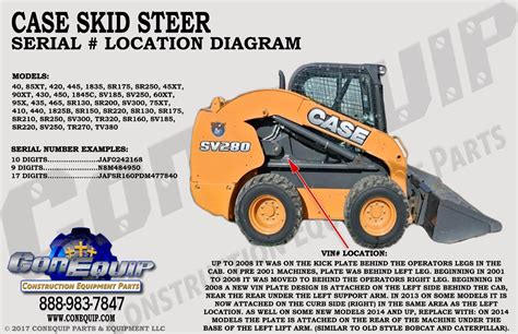 case 430 skid steer serial number location|case 430 skid steer troubleshooting.